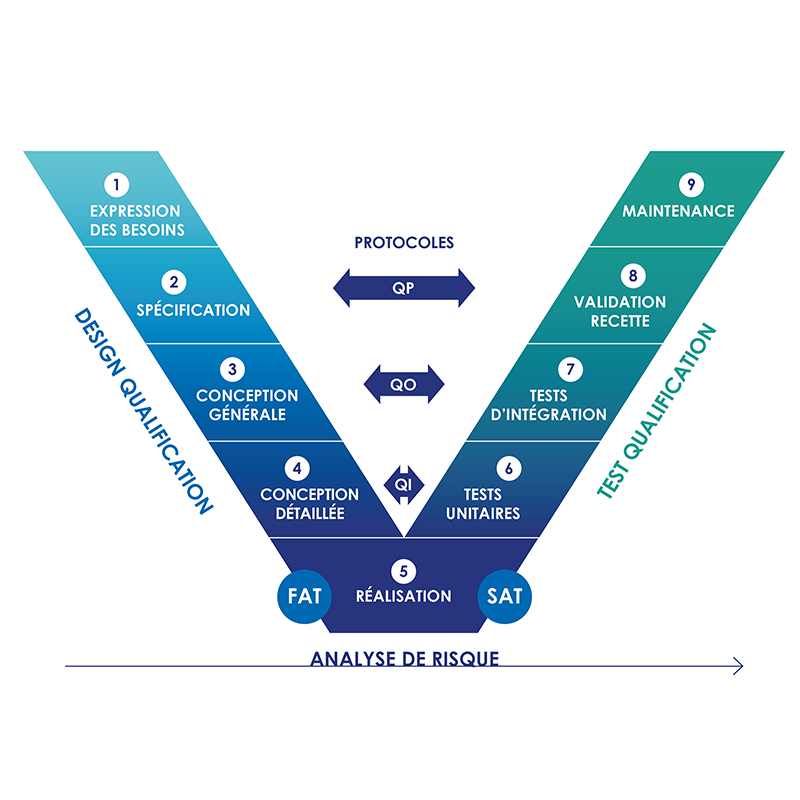 QUALIFICATIONS & VALIDATION