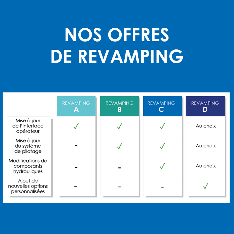 REVAMPING - MISE À JOUR