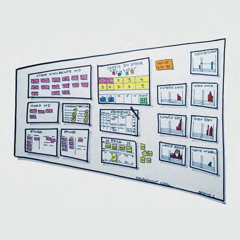Formation au management visuel & à la création d'un tableau d'indicateurs