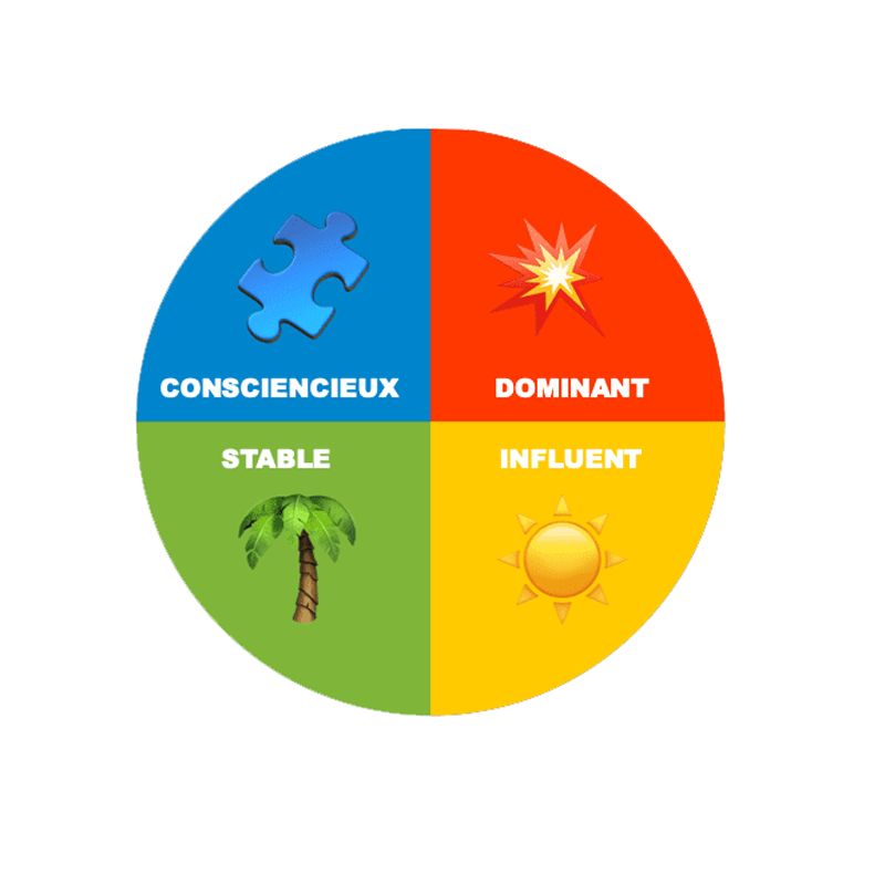 Formation pour manager avec les couleurs